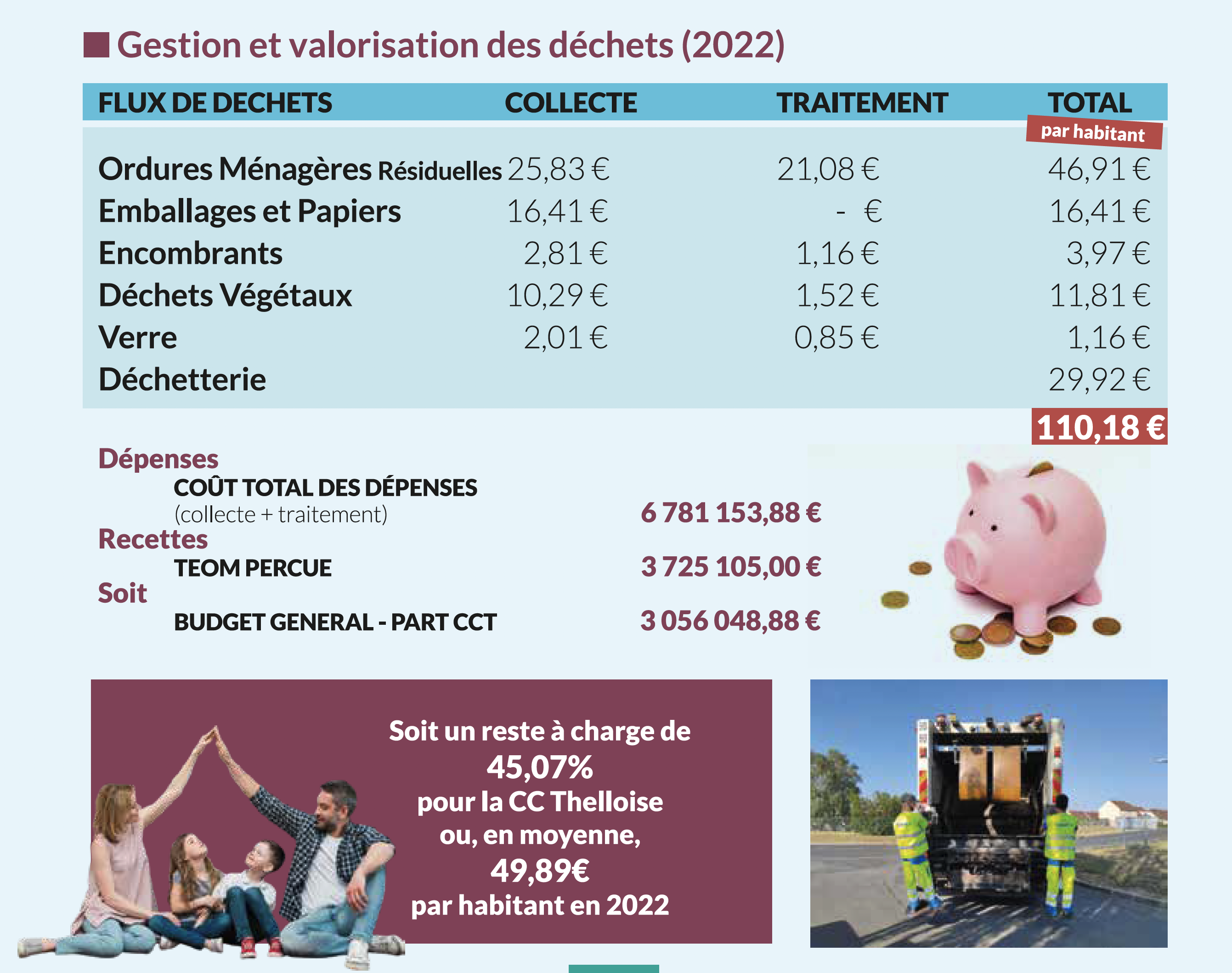 Budget_Déchets_2022.png