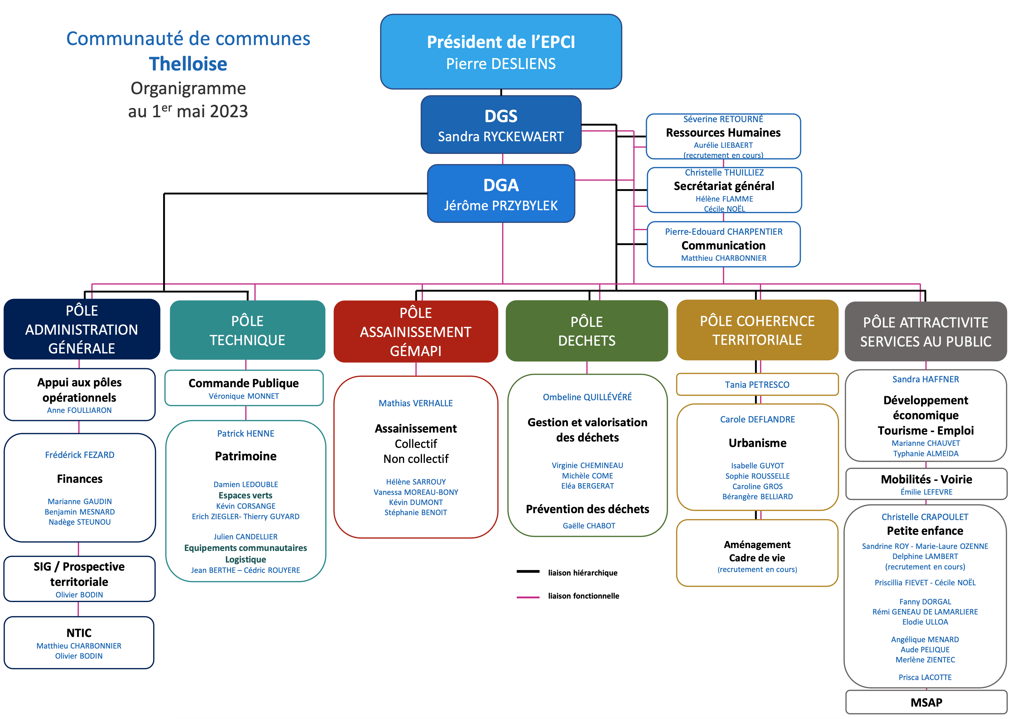 Organigramme_01052023.png