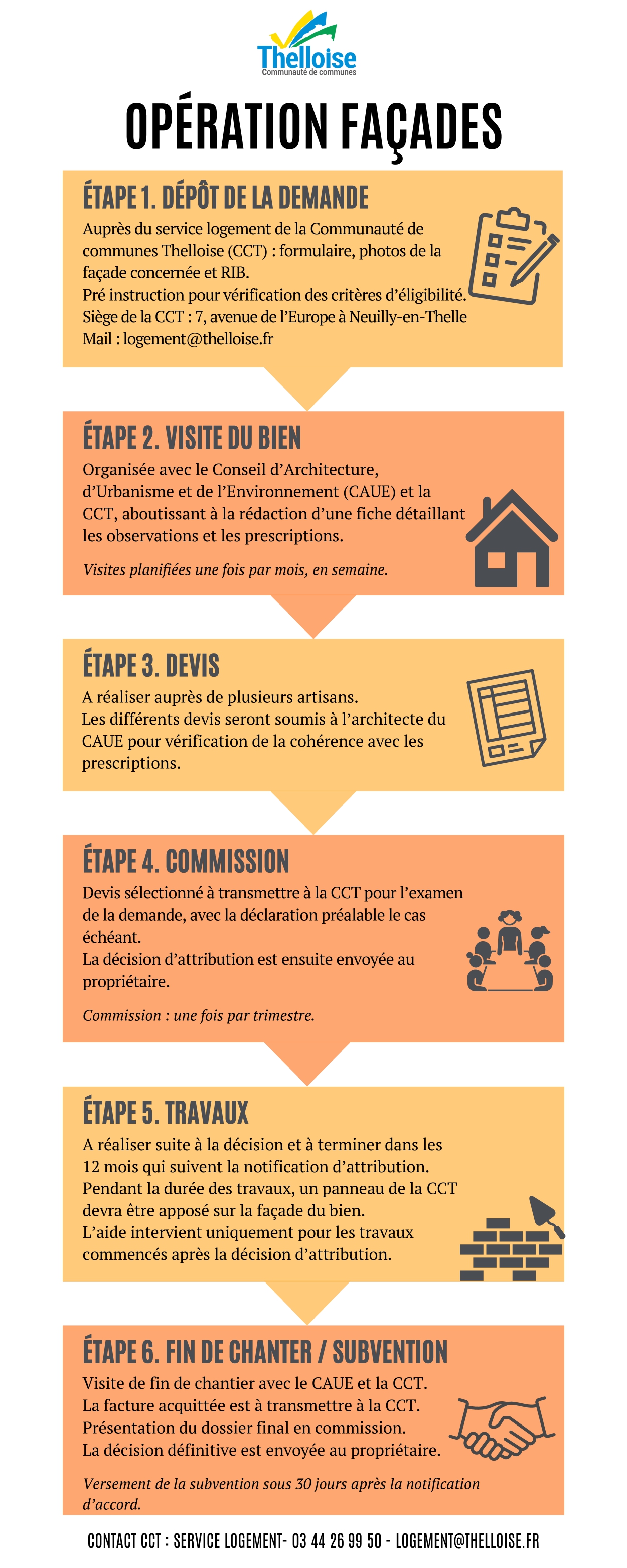 Procédure_Opération_façades_-_06.2025_page-0001.jpg