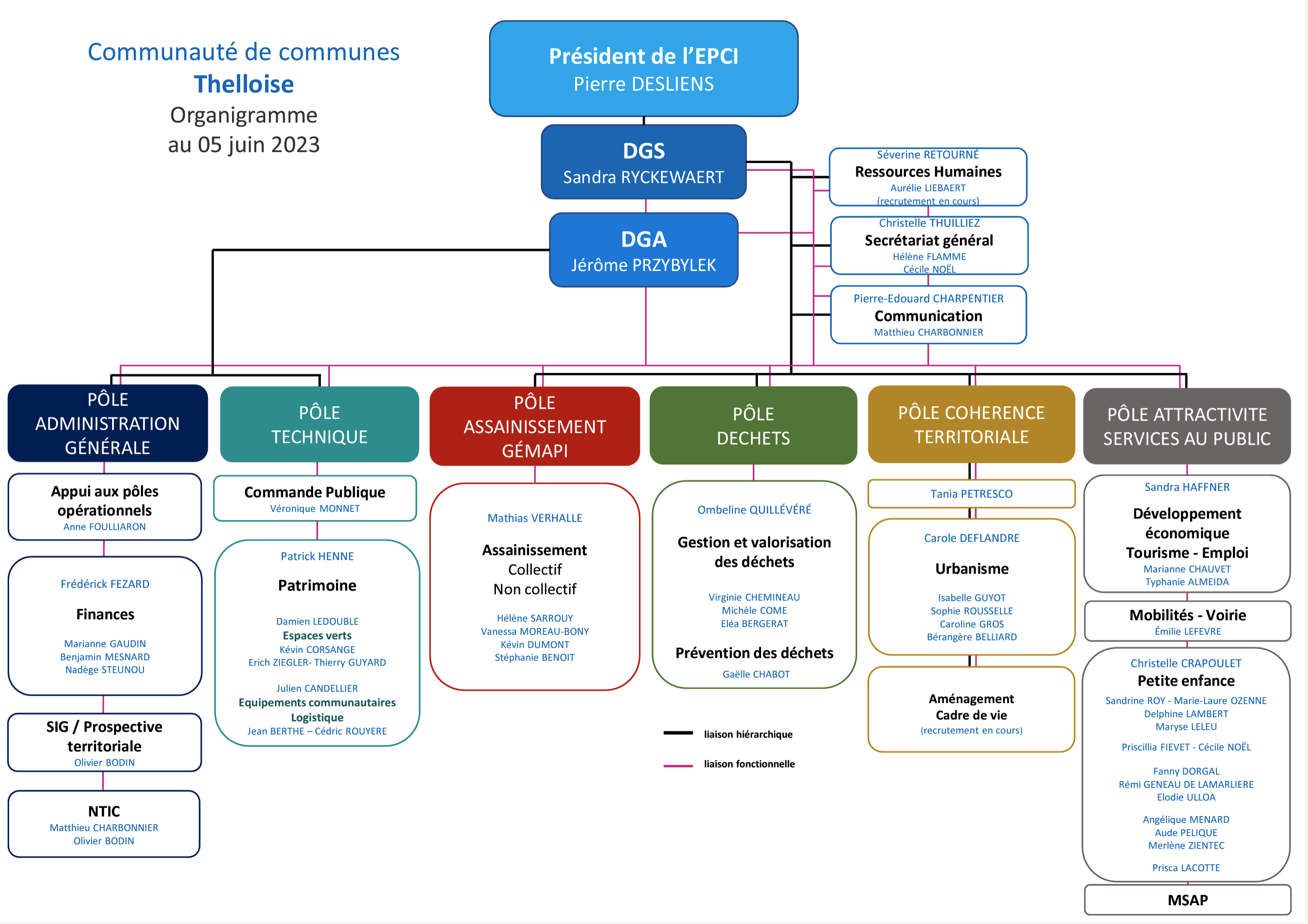 organigramme_juin2023.png