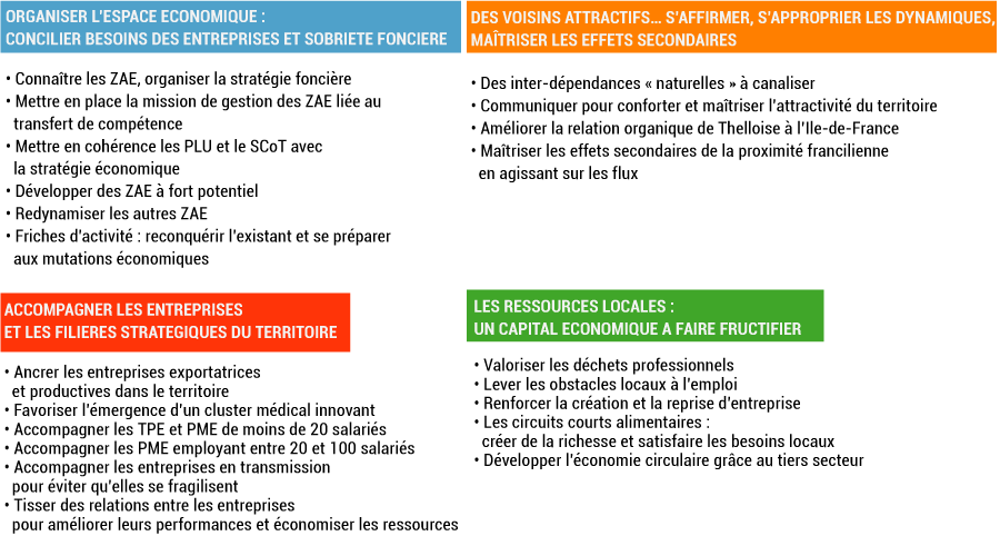 valoriser emploi thelloise entreprendre